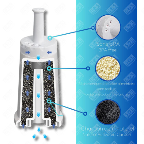 LOT DE 3 FILTRES À EAU SUISSE SAGE, CLAROSWISS BES008 CAFETIÈRE, MACHINE À CAFÉ - BES008, AS211011