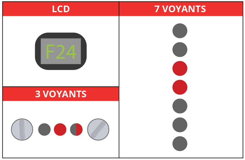 Code erreur F24