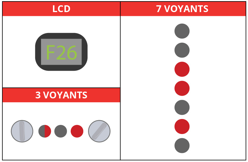 Code erreur F26