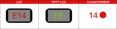 Code panne erreur lave-vaisselle Candy, Hoover, Rosières E14 ou Ee