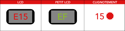 Code panne erreur lave-vaisselle Candy, Hoover, Rosières E15 ou Ef