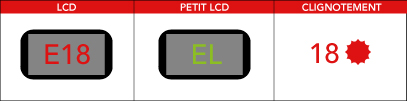 Code panne erreur lave-vaisselle Candy, Hoover, Rosières E18 ou El