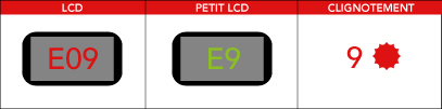 Code panne erreur lave-vaisselle Candy, Hoover, Rosières E09 ou E9