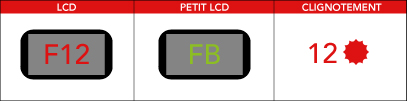 Code panne erreur lave-vaisselle Whirlpool, Laden, Bauknecht FB, F12 ou 12 clignotements