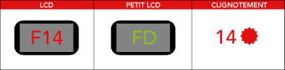 Code panne erreur lave-vaisselle Whirlpool, Laden, Bauknecht FD, F14 ou 14 clignotements