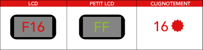 Code panne erreur lave-vaisselle Whirlpool, Laden, Bauknecht FF, F16 ou 16 clignotements