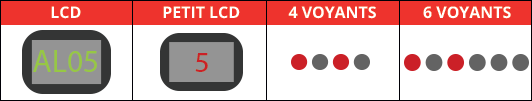 Code panne erreur lave-vaisselle Hotpoint, Ariston, Indesit, Scholtès A05 ou AL05