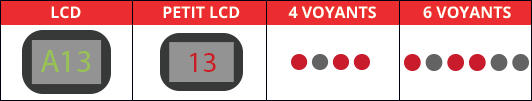 Code panne erreur lave-vaisselle Hotpoint, Ariston, Indesit, Scholtès A13 ou AL13