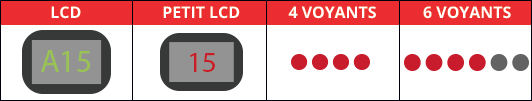Code panne erreur lave-vaisselle Hotpoint, Ariston, Indesit, Scholtès A15 ou AL15