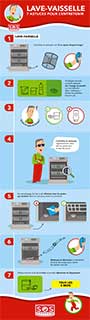 7 Astuces pour entretenir son lave-vaisselle